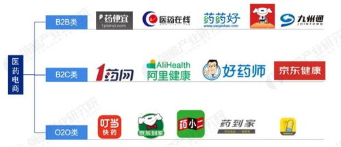 互聯(lián)網(wǎng)售藥崛起，實(shí)體藥店如何破局求生？