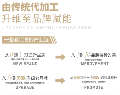 賦禹集團(tuán) 打造互聯(lián)網(wǎng)時(shí)代綜合性大健康產(chǎn)業(yè)供應(yīng)鏈新典范