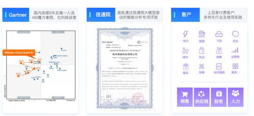 2026年bi工具怎么選適合制造業(yè) 零售 互聯(lián)網(wǎng)企業(yè)的優(yōu)質(zhì)產(chǎn)品推薦