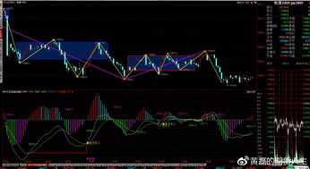 商品期貨7月3日收盤總結(jié) 硅錳期貨螺紋鋼期貨豆粕期貨pta期貨