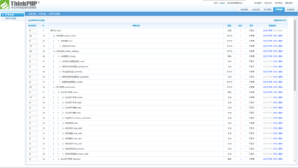 內部使用 TP CMS開源
